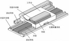 加工中心使用直線電機驅動直線三軸的缺點